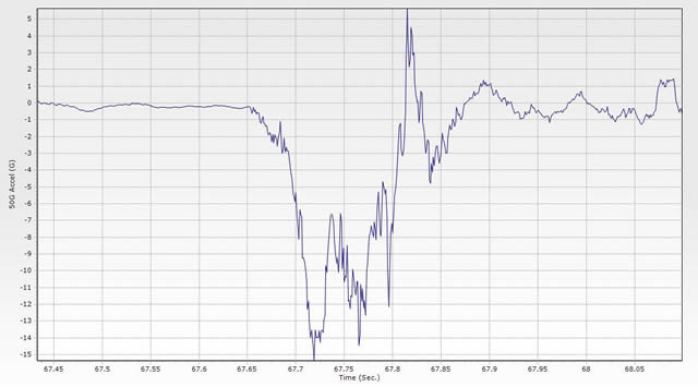 Cadillac Pulse from Test 1